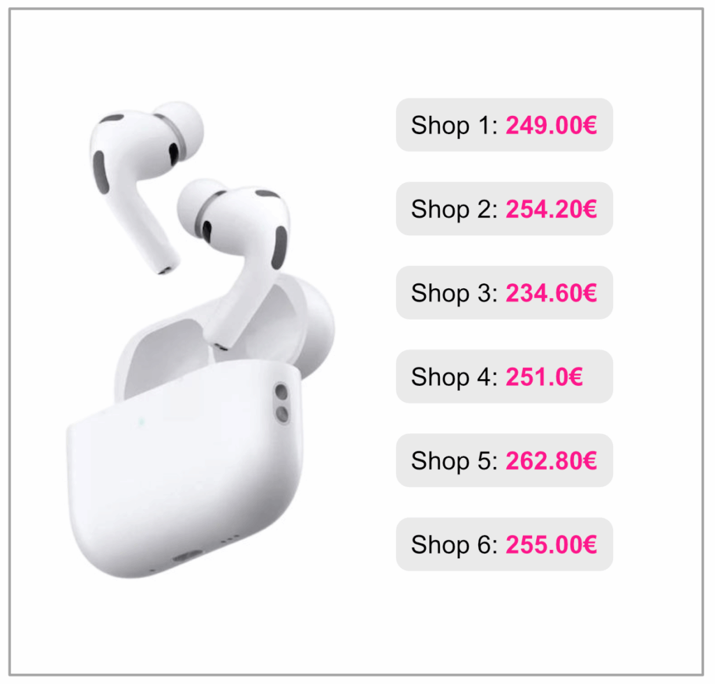 price-monitoring price monitoring